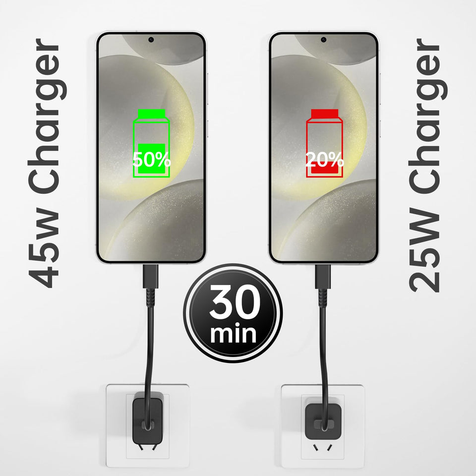 20-45W Super Fast Charging Wall Charger with 6FT Type C to C Cable