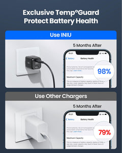 3.0 Fast Charging USB C Wall Charger Bloc