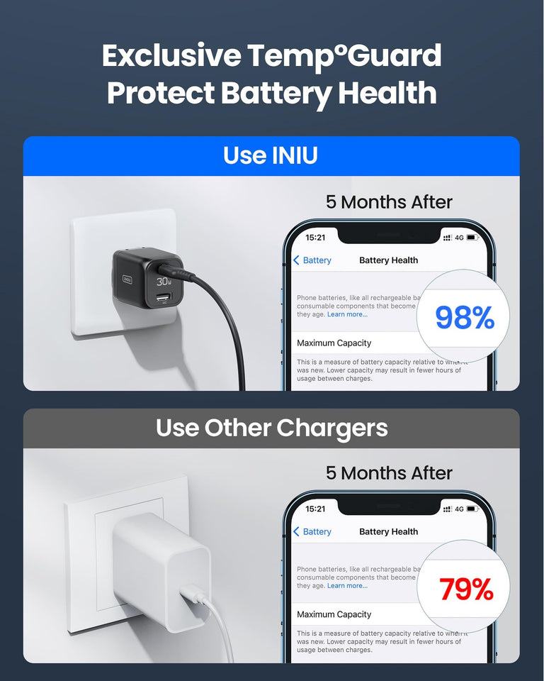 3.0 Fast Charging USB C Wall Charger Bloc