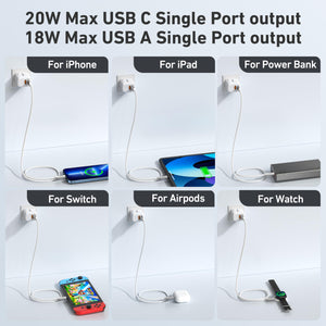 BENFEI USB C Charger, 20W Wall Charger
