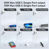 BENFEI USB C Charger, 20W Wall Charger