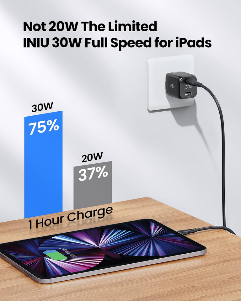 3.0 Fast Charging USB C Wall Charger Bloc