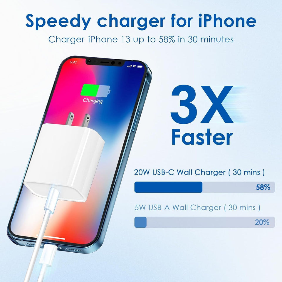 Wall Charger Block with 2 Pack USB C to Lightning Cables for iPhone