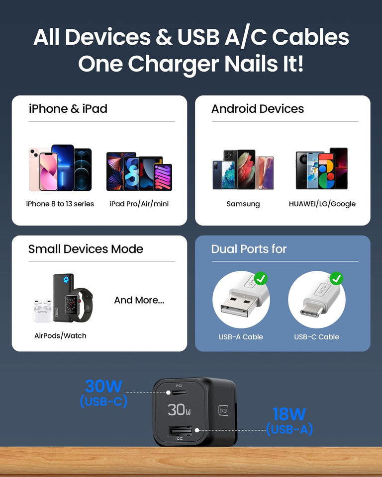3.0 Fast Charging USB C Wall Charger Bloc